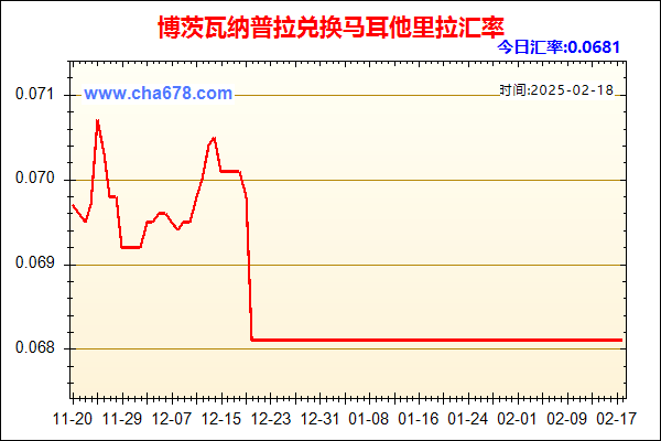 博茨瓦纳普拉兑人民币汇率走势图