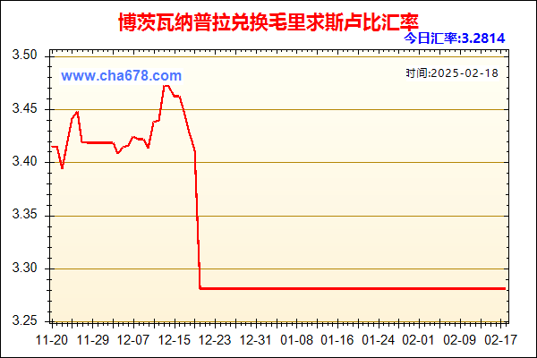 博茨瓦纳普拉兑人民币汇率走势图