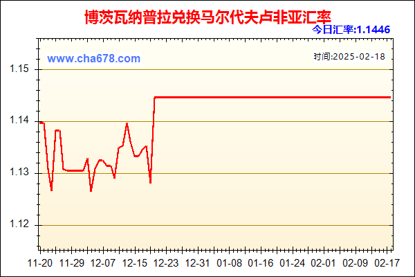 博茨瓦纳普拉兑人民币汇率走势图