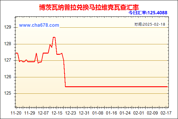 博茨瓦纳普拉兑人民币汇率走势图