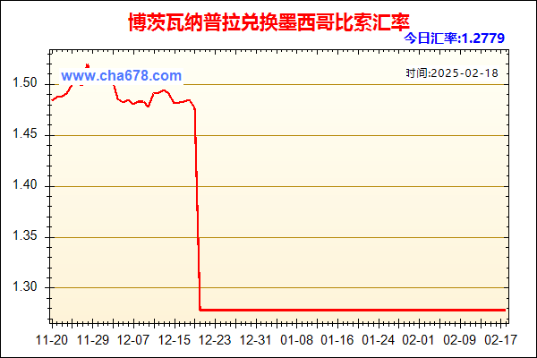 博茨瓦纳普拉兑人民币汇率走势图