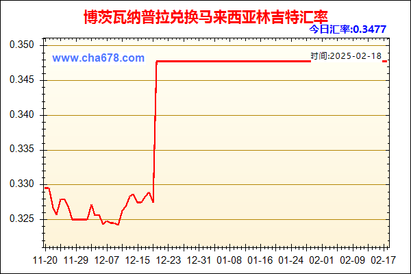 博茨瓦纳普拉兑人民币汇率走势图