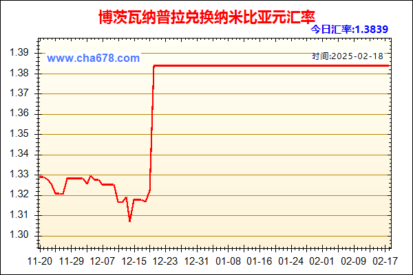 博茨瓦纳普拉兑人民币汇率走势图