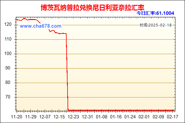 博茨瓦纳普拉兑人民币汇率走势图