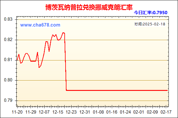 博茨瓦纳普拉兑人民币汇率走势图