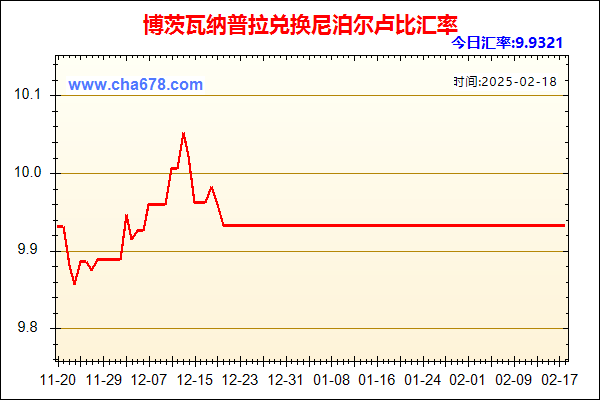 博茨瓦纳普拉兑人民币汇率走势图