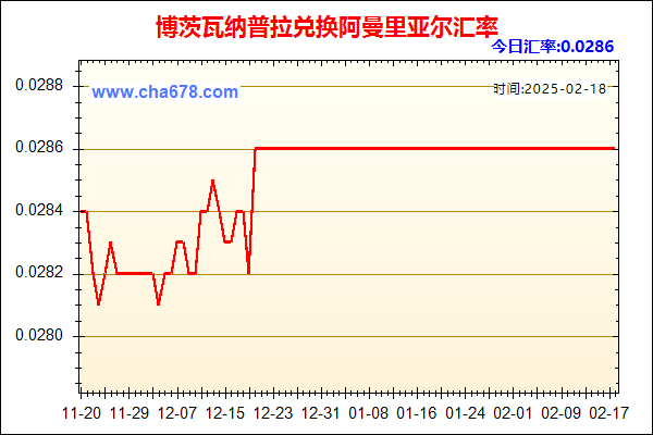 博茨瓦纳普拉兑人民币汇率走势图