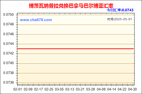 博茨瓦纳普拉兑人民币汇率走势图