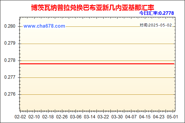 博茨瓦纳普拉兑人民币汇率走势图