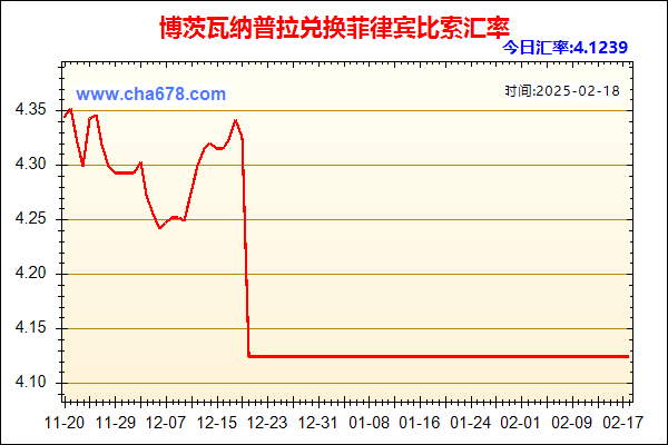 博茨瓦纳普拉兑人民币汇率走势图