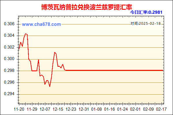 博茨瓦纳普拉兑人民币汇率走势图