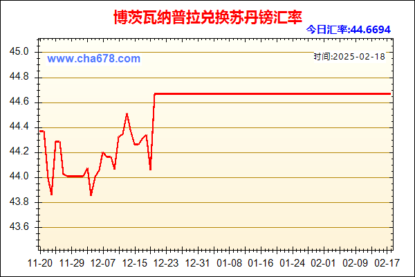 博茨瓦纳普拉兑人民币汇率走势图