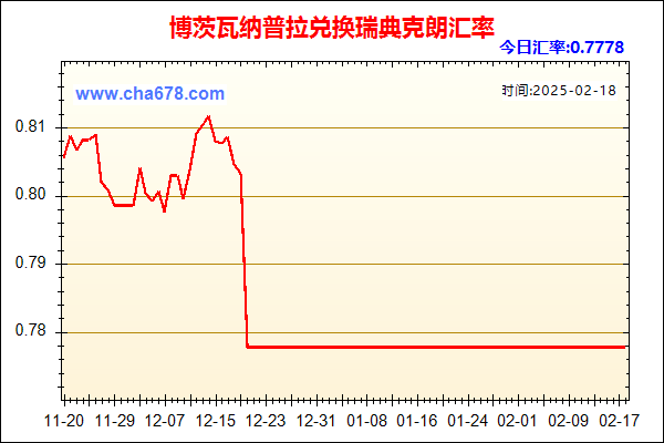 博茨瓦纳普拉兑人民币汇率走势图