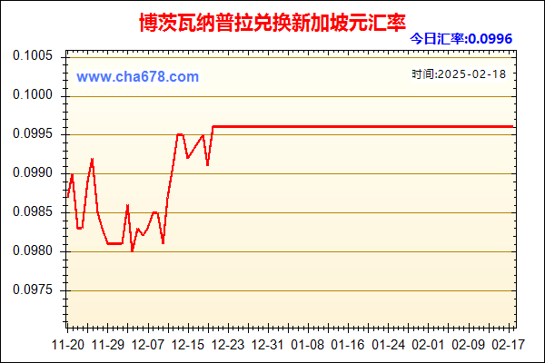 博茨瓦纳普拉兑人民币汇率走势图