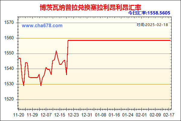 博茨瓦纳普拉兑人民币汇率走势图