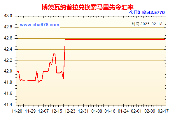 博茨瓦纳普拉兑人民币汇率走势图