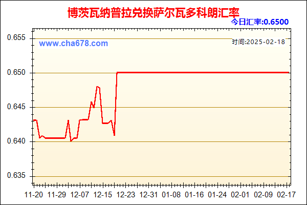 博茨瓦纳普拉兑人民币汇率走势图