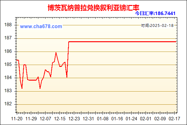 博茨瓦纳普拉兑人民币汇率走势图