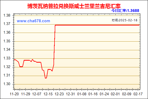 博茨瓦纳普拉兑人民币汇率走势图