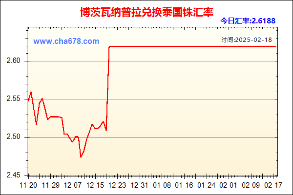 博茨瓦纳普拉兑人民币汇率走势图