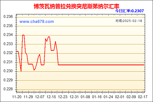 博茨瓦纳普拉兑人民币汇率走势图