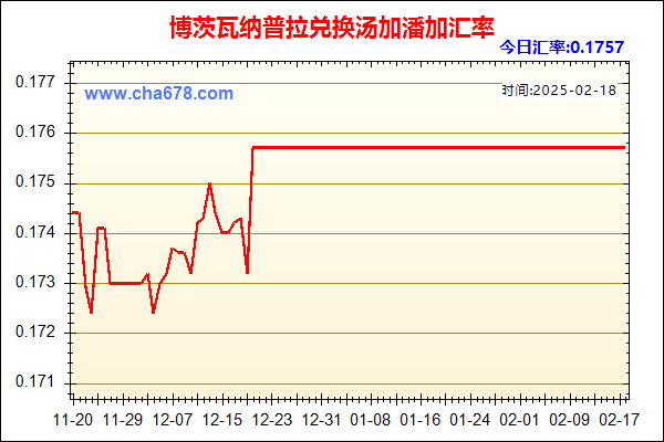 博茨瓦纳普拉兑人民币汇率走势图