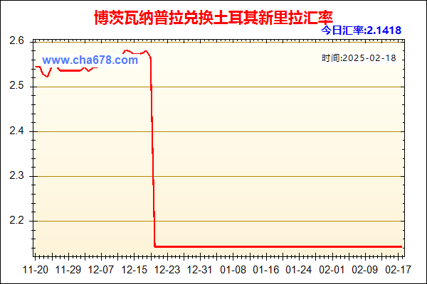 博茨瓦纳普拉兑人民币汇率走势图