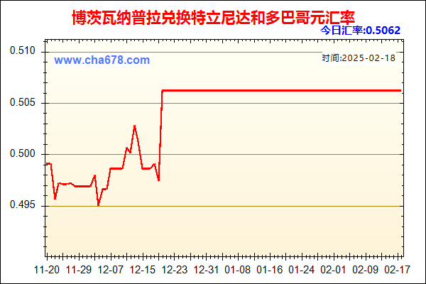 博茨瓦纳普拉兑人民币汇率走势图