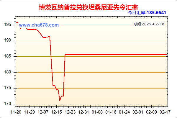 博茨瓦纳普拉兑人民币汇率走势图