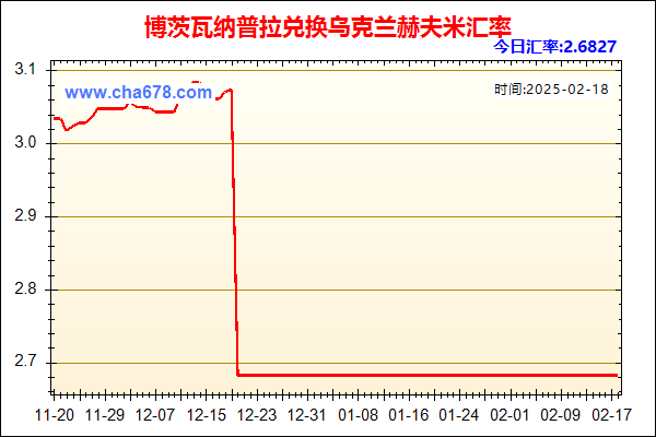 博茨瓦纳普拉兑人民币汇率走势图