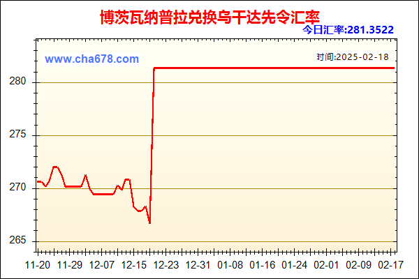 博茨瓦纳普拉兑人民币汇率走势图