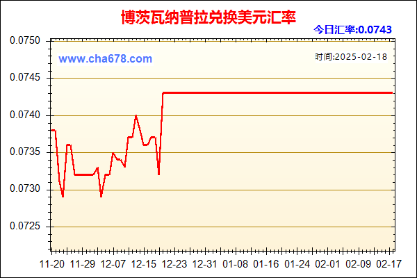 博茨瓦纳普拉兑人民币汇率走势图