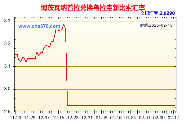 博茨瓦纳普拉兑人民币汇率走势图