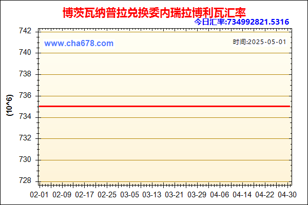 博茨瓦纳普拉兑人民币汇率走势图