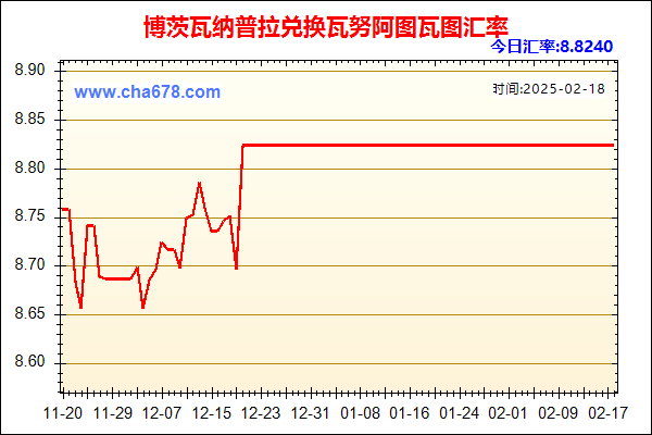 博茨瓦纳普拉兑人民币汇率走势图