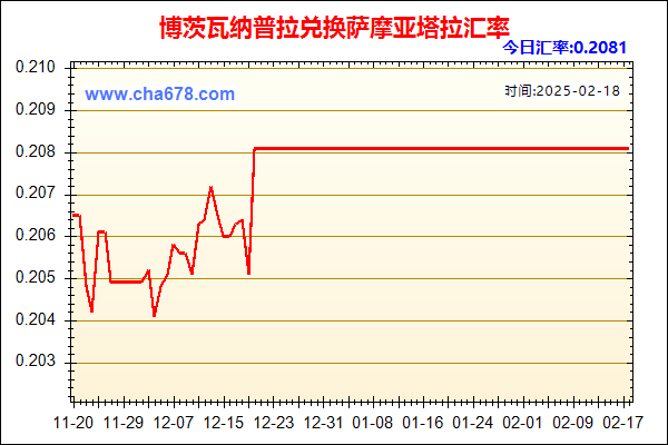 博茨瓦纳普拉兑人民币汇率走势图