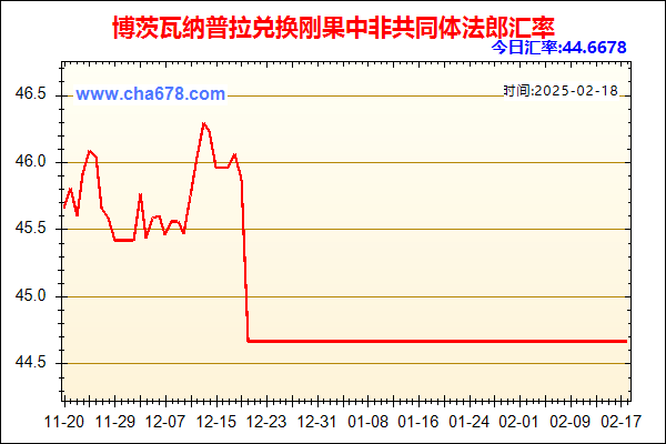 博茨瓦纳普拉兑人民币汇率走势图