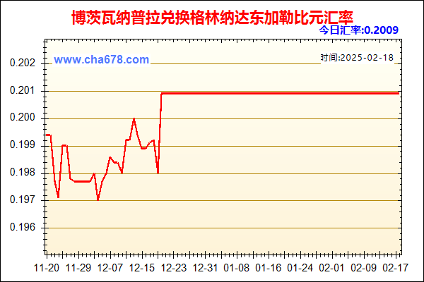 博茨瓦纳普拉兑人民币汇率走势图