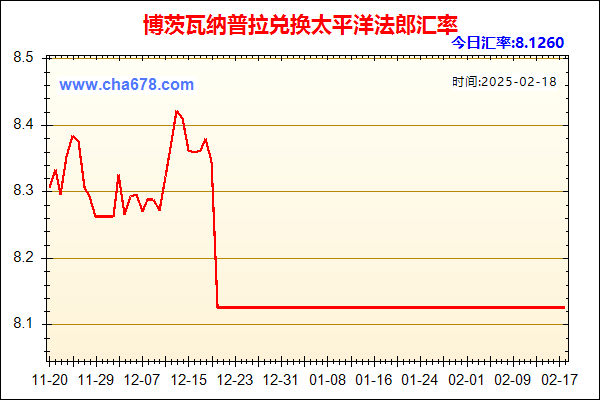 博茨瓦纳普拉兑人民币汇率走势图