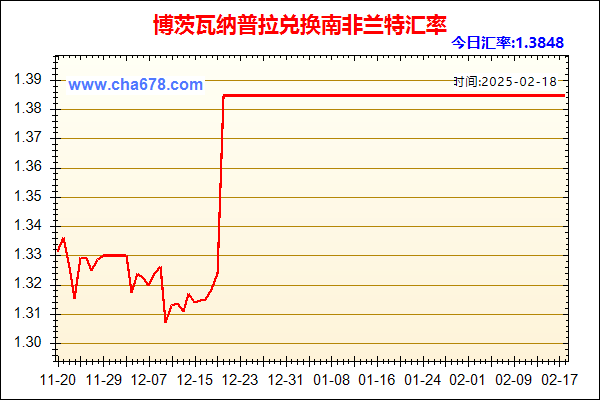 博茨瓦纳普拉兑人民币汇率走势图