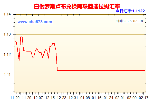 白俄罗斯卢布兑人民币汇率走势图