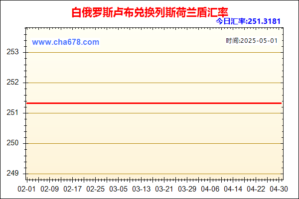 白俄罗斯卢布兑人民币汇率走势图