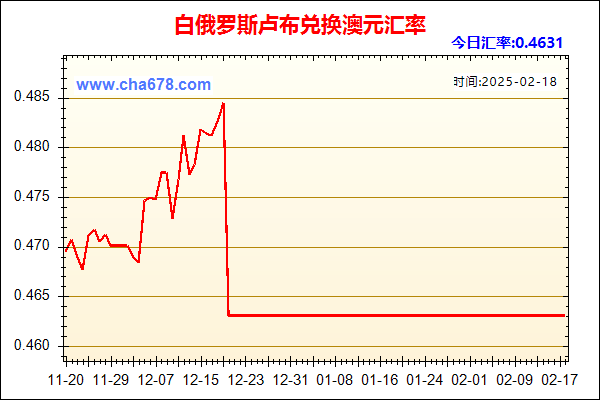 白俄罗斯卢布兑人民币汇率走势图