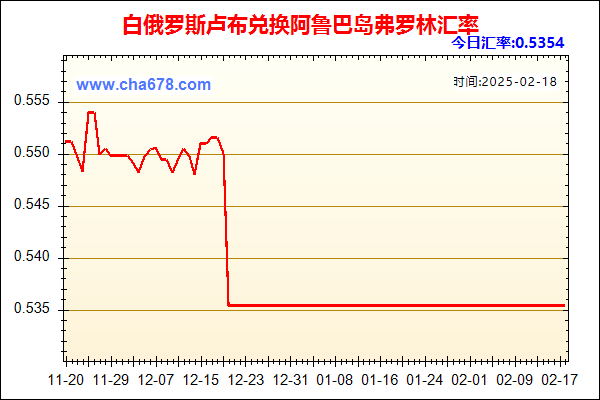 白俄罗斯卢布兑人民币汇率走势图