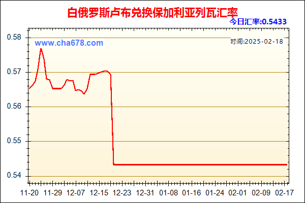 白俄罗斯卢布兑人民币汇率走势图