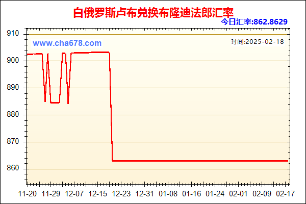 白俄罗斯卢布兑人民币汇率走势图