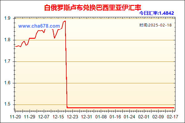 白俄罗斯卢布兑人民币汇率走势图