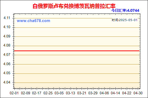 白俄罗斯卢布兑人民币汇率走势图