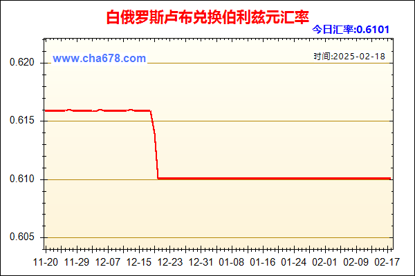 白俄罗斯卢布兑人民币汇率走势图