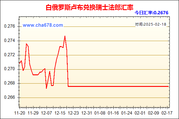 白俄罗斯卢布兑人民币汇率走势图